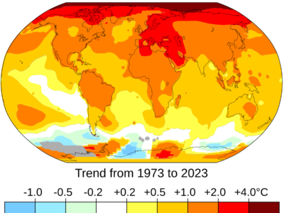 Africa Climate Week 2025