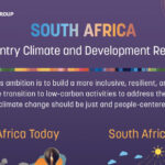 South Africa: Country Climate and Development Report